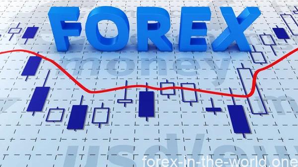 Mastering the Basics of Forex Trading